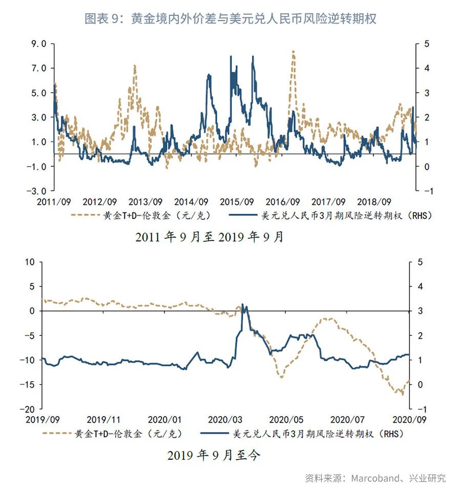 黄金交易价格一样吗,深度推荐黄金境内外价差交易指南
