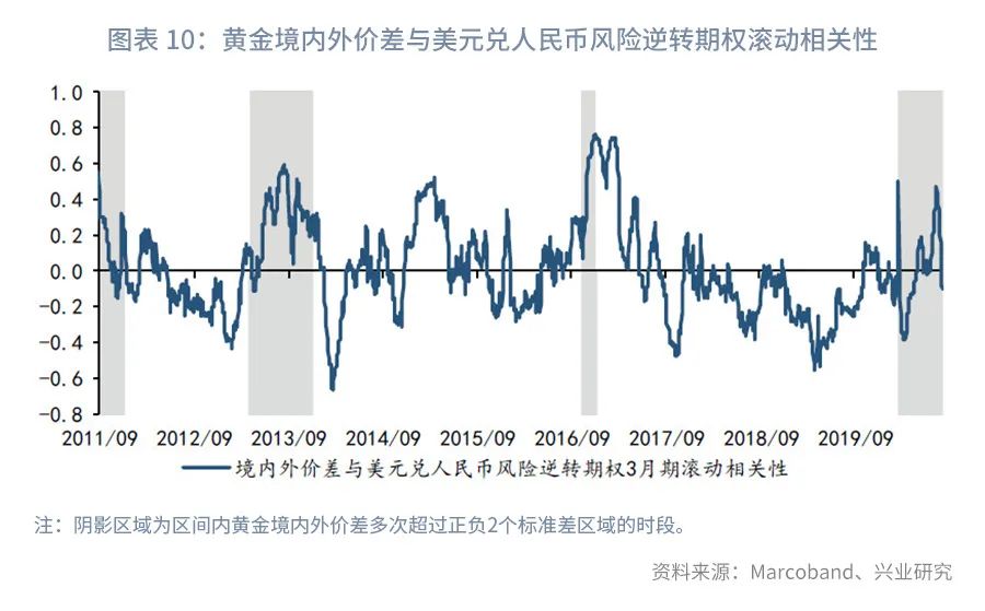 黄金交易价格一样吗,深度推荐黄金境内外价差交易指南