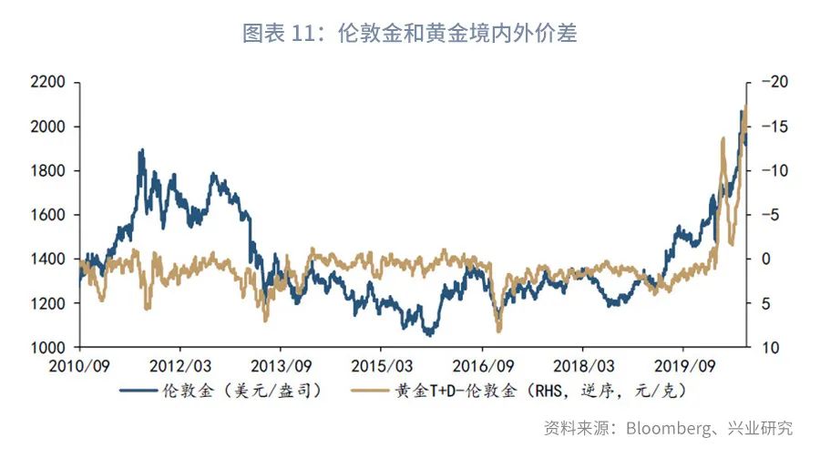 黄金交易价格一样吗,深度推荐黄金境内外价差交易指南