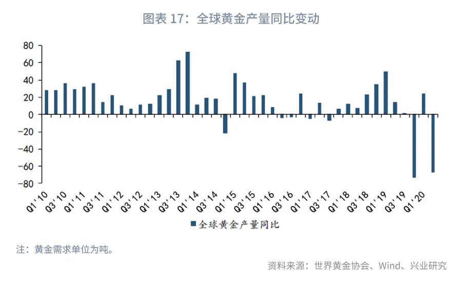 黄金交易价格一样吗,深度推荐黄金境内外价差交易指南