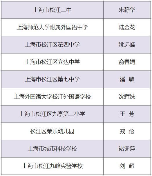 松江这些优秀教师获表彰！有你认识的吗？为他们点赞！