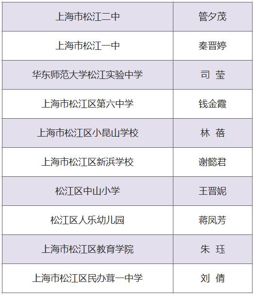 松江这些优秀教师获表彰！有你认识的吗？为他们点赞！