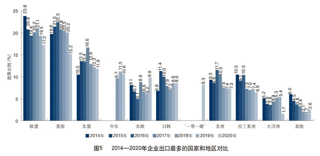 外贸业生存现状,外贸企业今年现状