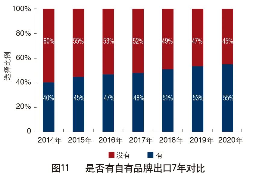 外贸业生存现状,外贸企业今年现状