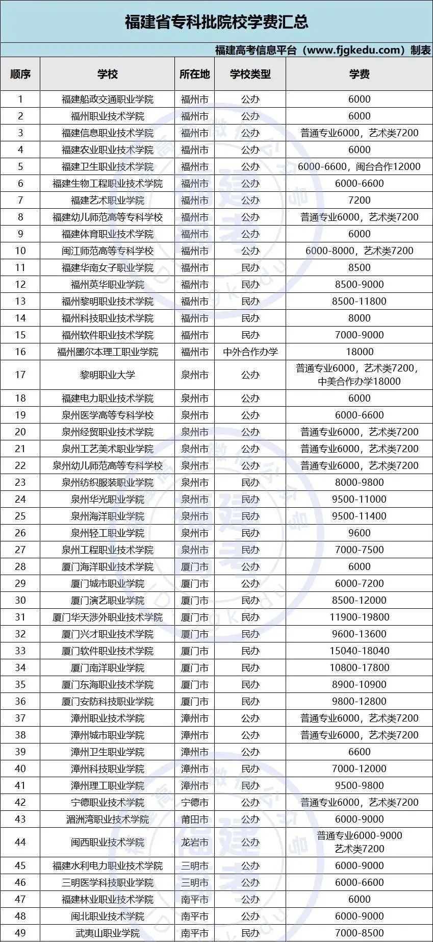 大数据！大学到底要花多少钱？各地月均生活费竟差这么多……