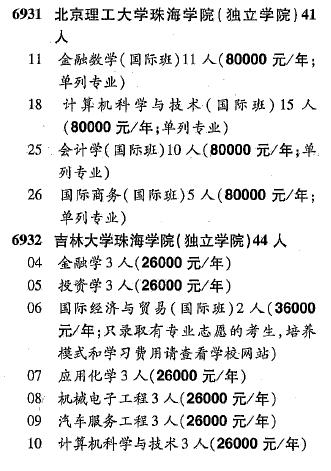 大数据！大学到底要花多少钱？各地月均生活费竟差这么多……