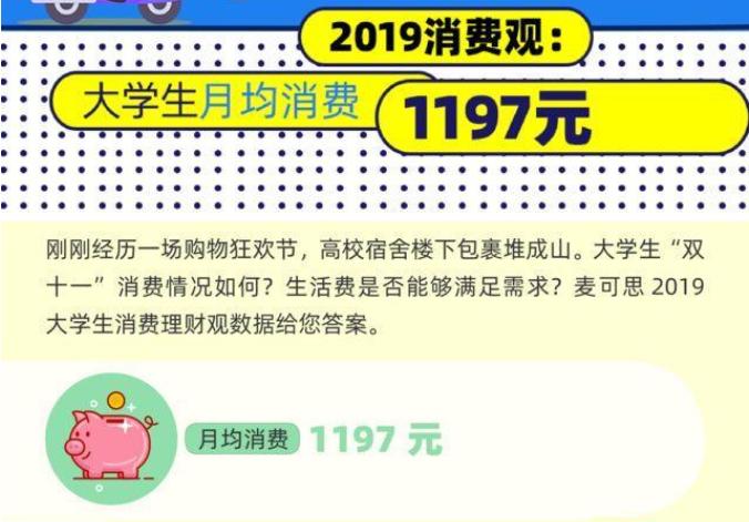 大数据！大学到底要花多少钱？各地月均生活费竟差这么多……