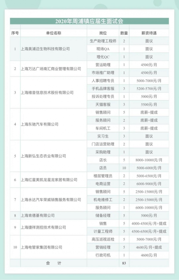 近期网络招聘会信息汇总,找工作看过来近期有21场招聘会