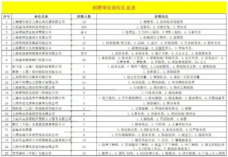 近期网络招聘会信息汇总,找工作看过来近期有21场招聘会