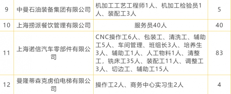 近期网络招聘会信息汇总,找工作看过来近期有21场招聘会