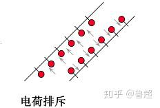 头发太脏洗发水不起沫,洗头发洗发水在头发上不起泡