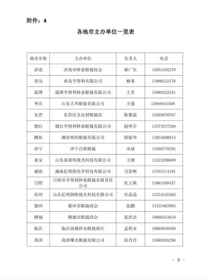 第二届全国技能大赛山东赛区,第二届全国技能大赛山东省成绩
