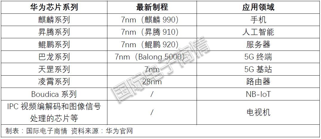 华为禁令取消是真是假,华为禁令真的解除了吗