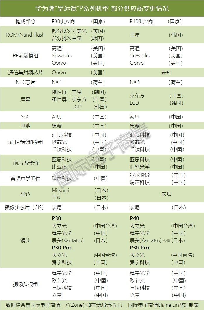 华为禁令取消是真是假,华为禁令真的解除了吗