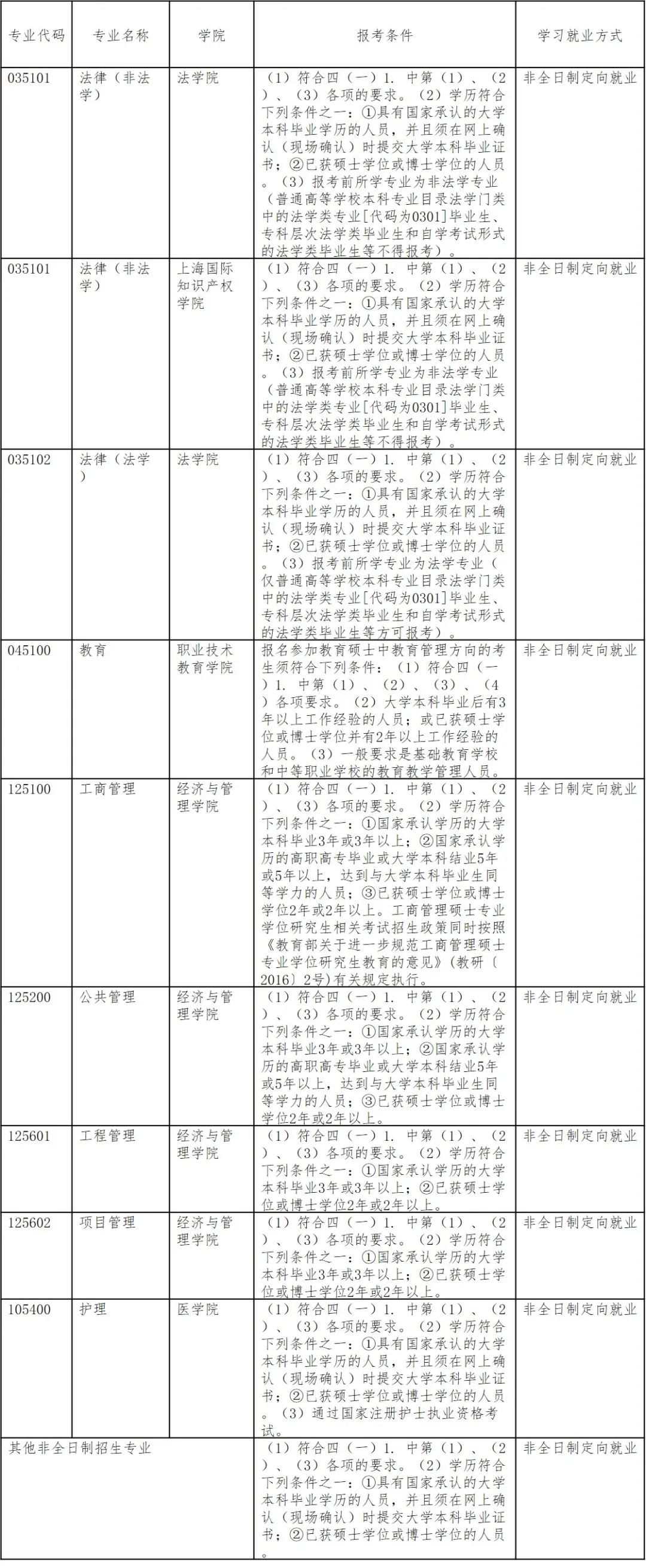 权威发布！同济大学2021年招收攻读硕士学位研究生招生章程
