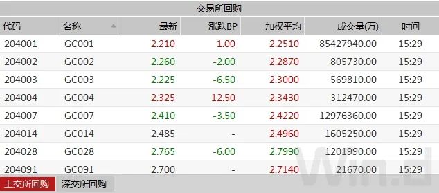 mlf对债基利好利空,mlf增量算利好吗