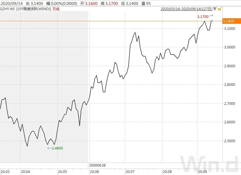 mlf对债基利好利空,mlf增量算利好吗