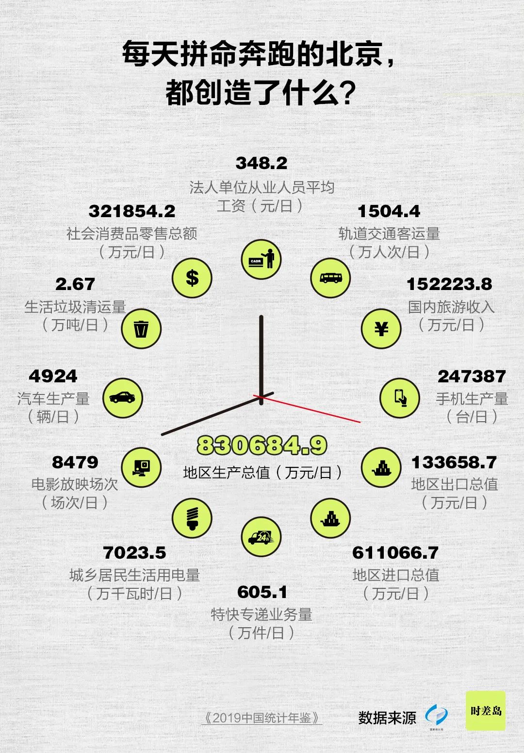 嚯！北京情绪地图