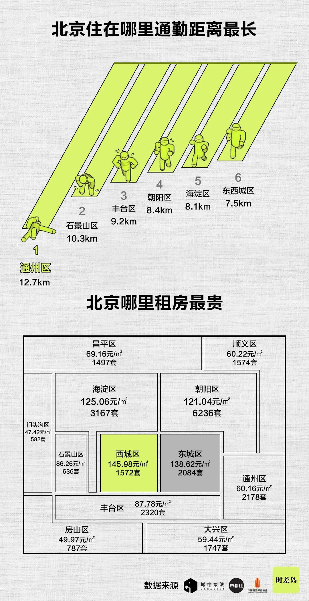 嚯！北京情绪地图
