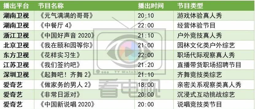 周末综艺看点｜|浙江卫视《百度好奇夜》直播，湖南卫视推新综带货国货