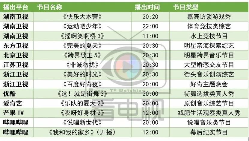 周末综艺看点｜|浙江卫视《百度好奇夜》直播，湖南卫视推新综带货国货
