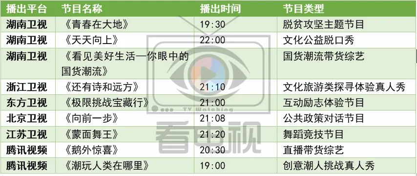 周末综艺看点｜|浙江卫视《百度好奇夜》直播，湖南卫视推新综带货国货