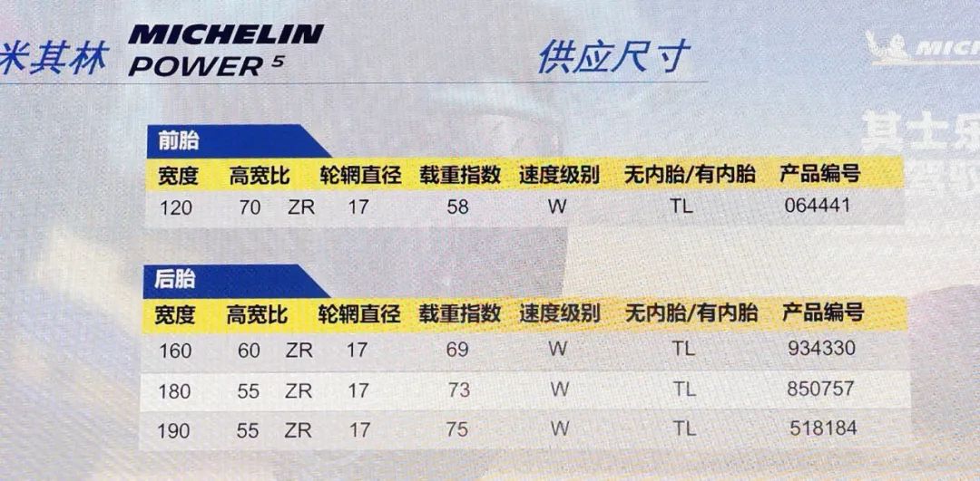 米其林高性能轮胎推荐,安全出行从轮胎做起