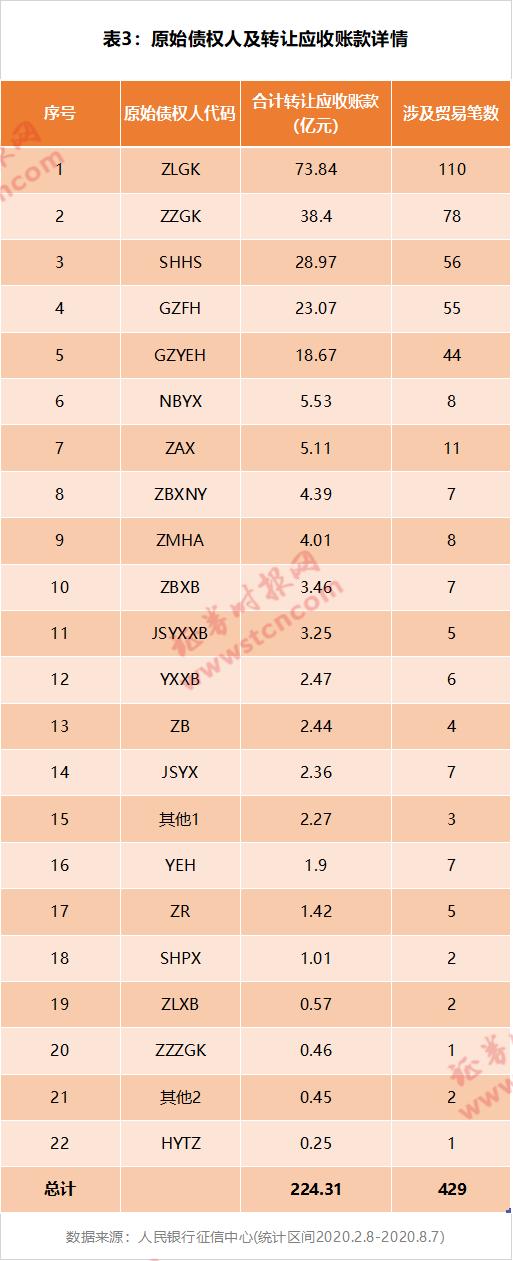雪松信托迷雾,雪松信托应收账款之谜