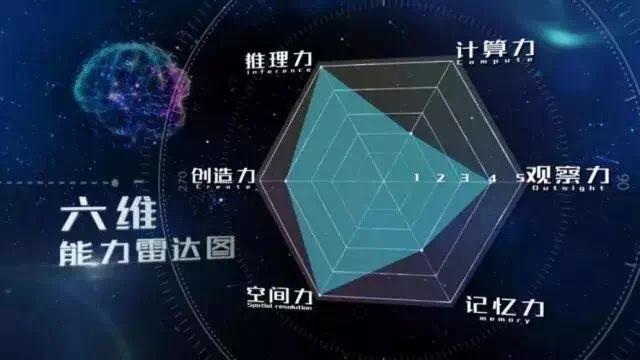 儿童数独游戏,开团玩的游戏