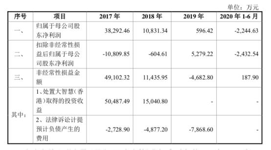 哈高科收购湘财证券,哈高科重大资产重组进展公告