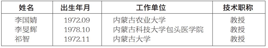 内蒙古自治区科学技术奖,2020年度内蒙古科技进步奖公示