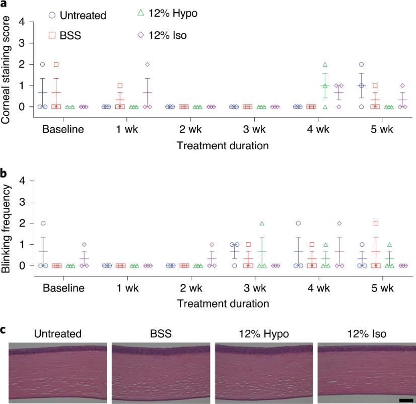 《Nature》子刊：眼睛劳累得了干眼症？关于滴眼液的药物递送研究来啦
