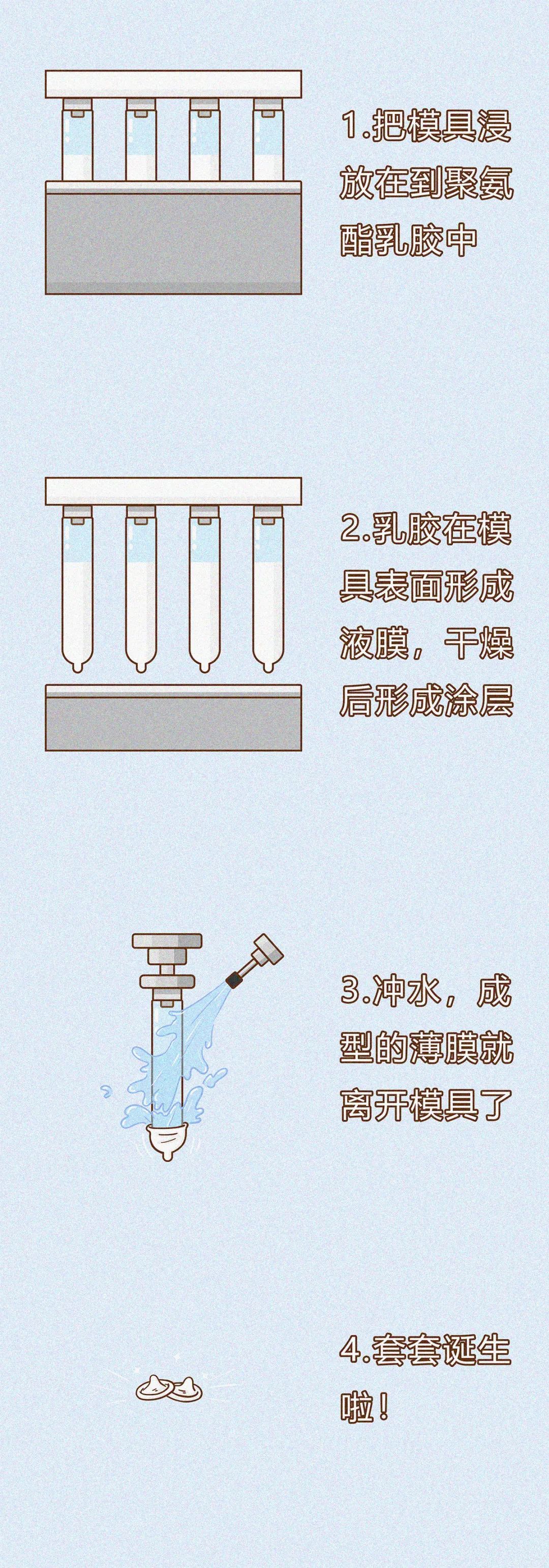 传说中跟没戴一样的超薄套套，会更容易破吗？