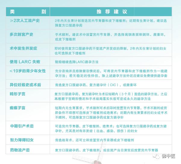 避孕药人流后有什么作用,避孕对女性有什么作用
