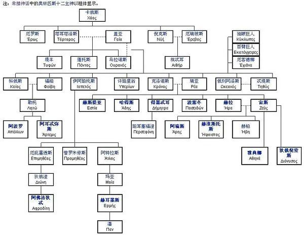 一文看懂哲学家,西方哲学史与哲学的故事