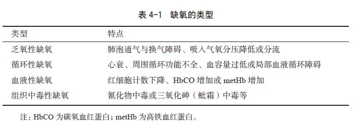 新生儿缺氧缺血性脑病的主要病因,缺氧一般是什么原因造成的
