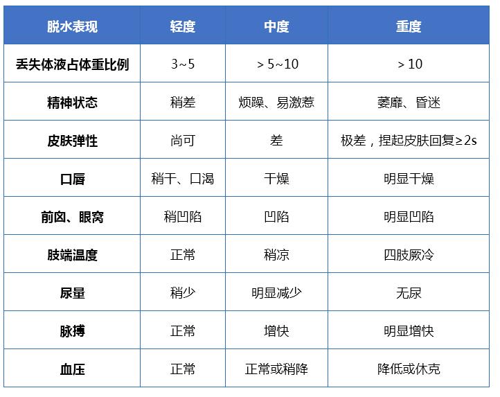 成人急性感染性腹泻诊疗专家共识,急性感染性腹泻