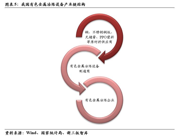 三友科技（834475）:有色精炼专用设备领先供应商，技术领先及优质客户资源造就高盈利「精选层企业专题报告（二十四）」
