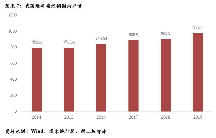 三友科技（834475）:有色精炼专用设备领先供应商，技术领先及优质客户资源造就高盈利「精选层企业专题报告（二十四）」