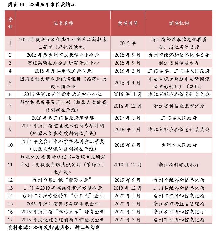 三友科技（834475）:有色精炼专用设备领先供应商，技术领先及优质客户资源造就高盈利「精选层企业专题报告（二十四）」