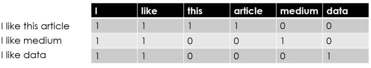 nlp文本生成一般用到什么算法,nlp的文本特征