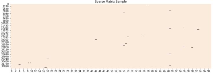 nlp文本生成一般用到什么算法,nlp的文本特征