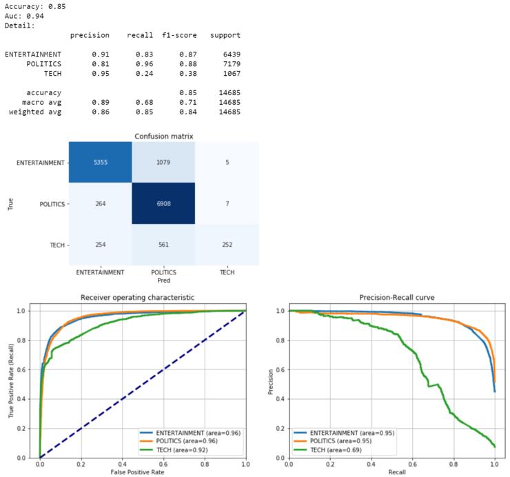 nlp文本生成一般用到什么算法,nlp的文本特征