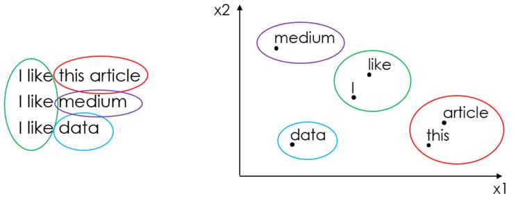 nlp文本生成一般用到什么算法,nlp的文本特征