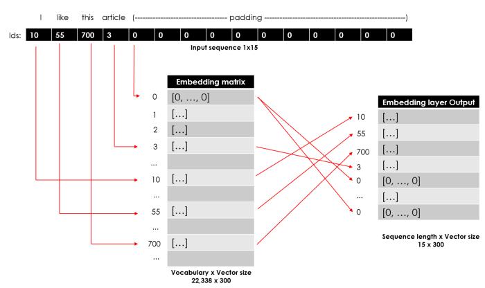nlp文本生成一般用到什么算法,nlp的文本特征