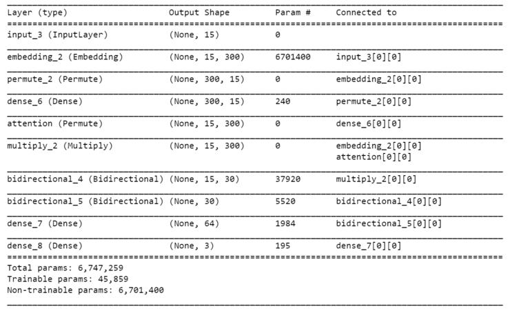 nlp文本生成一般用到什么算法,nlp的文本特征