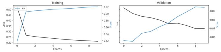 nlp文本生成一般用到什么算法,nlp的文本特征