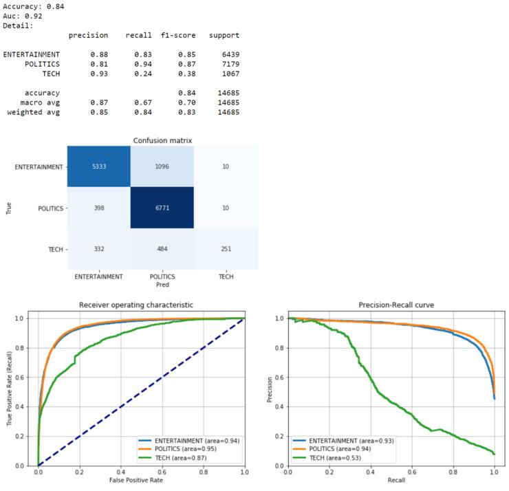 nlp文本生成一般用到什么算法,nlp的文本特征