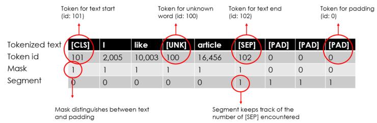 nlp文本生成一般用到什么算法,nlp的文本特征