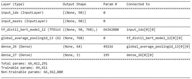 nlp文本生成一般用到什么算法,nlp的文本特征